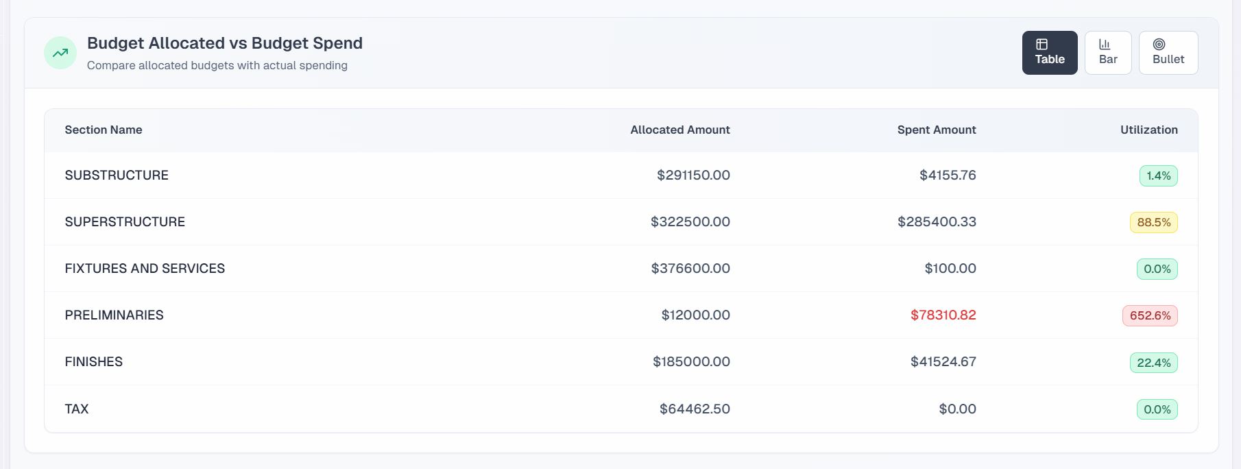 Real-time Budget Control System Dashboard